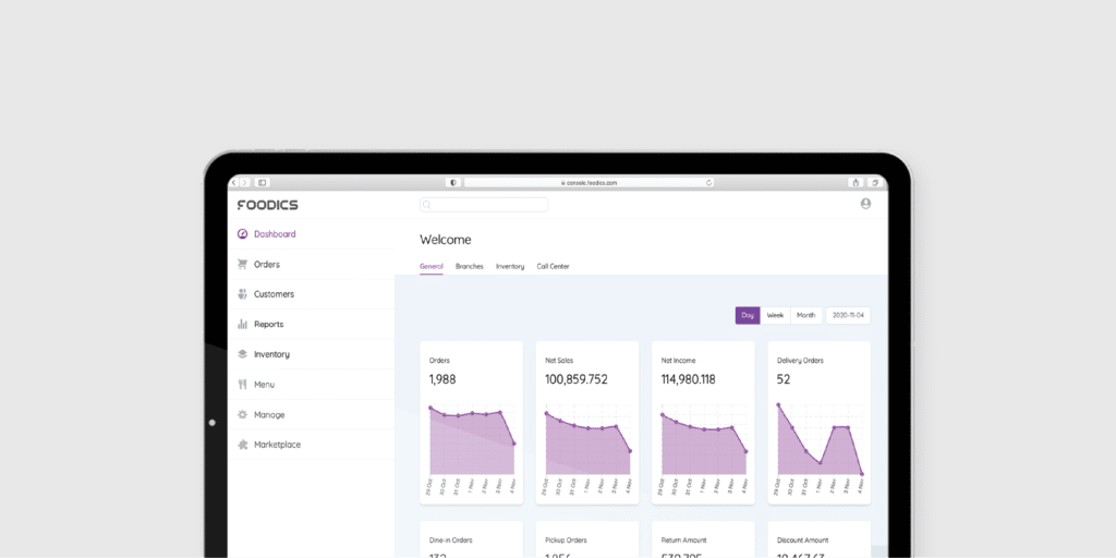 KPIs Restaurant Accounting