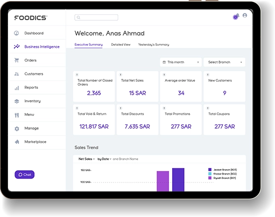 فوائد ذكاء الأعمال للمطاعم from kitchefy.